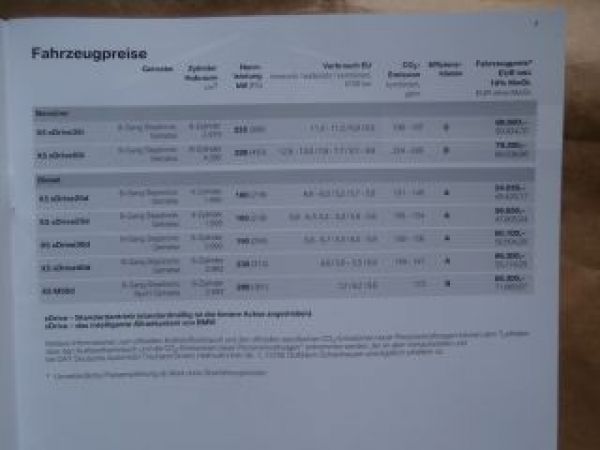 X5 xDrive35i 50i sDrive25d xDrive25d 30d 40d M50d F15 1/2015