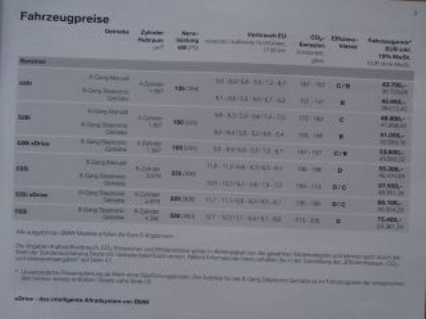 520i 528i 535i 550i,518d, 520d,525d,530d,535d,M550d F11 März 201