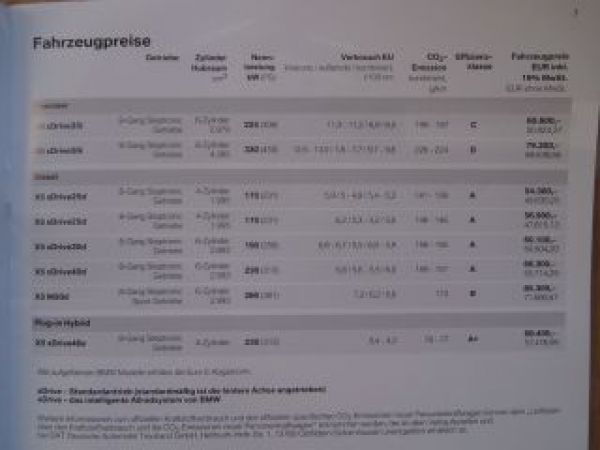 BMW X5 F15 xDrive35i 50i sDrive25d xDrive30d 40d M50d xDrive40e