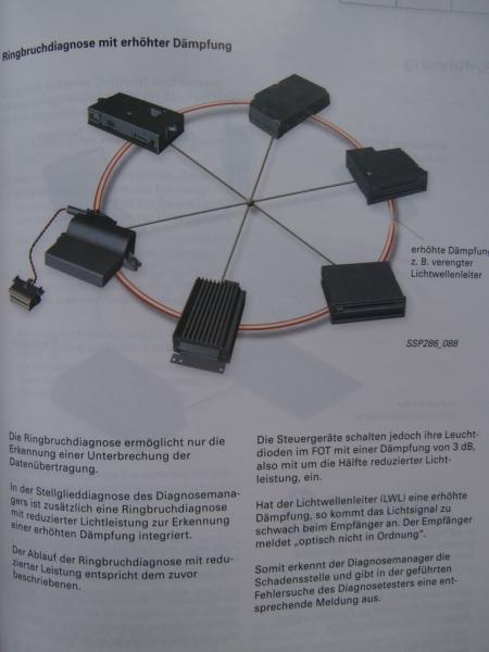 Audi Service SSP Nr.286 Neue Datenbussysteme LIN,Most,Bluetooth Mai 2002