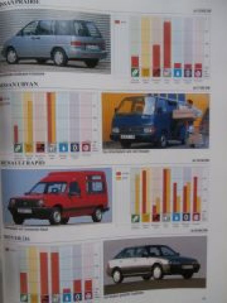 Stiftung Warentest TEST Sonderheft Auto 1991 Hitlisten 50