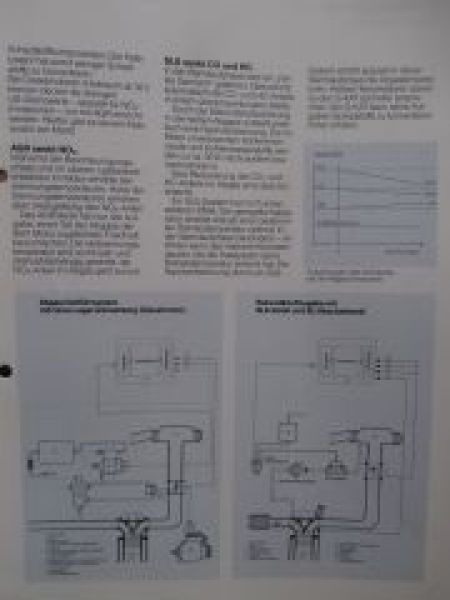 Pierburg AGR-Ventile SLS-Ventile Schadstoffreduzierung