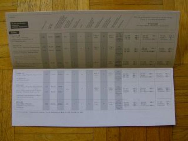 Toyota Modell-Programm Preisliste 25.2.1997 NEU
