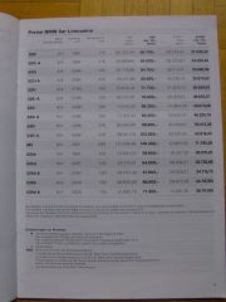 BMW Preisliste 5er Reihe Limousine/Touring E39 2000 +M5