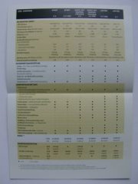 Jeep Cherokee Preisliste 9/2001 NEU