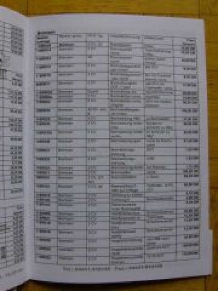 Citroen der Franzose Ersatzteilliste 2CV Visa