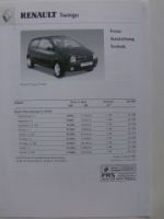 Renault Twingo Preisliste 2.1.2001 NEU