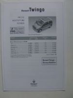 Renault Twingo Preisliste +Liberty +Metropolis +Initiale 10/1999