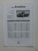 Renault Laguna Grandtour Preisliste 1.Januar 1998 NEU