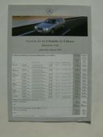 Mercedes Benz Preisliste E-Klasse T-Modelle W210 Februar 1999