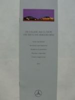 Mercedes Benz S-Klasse CL-Coupè SL Lacke & Polster August 1997