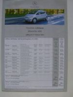 Mercedes Benz Preisliste A-Klasse BR168 Februar 2001