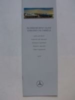 Mercedes Benz C-Klasse W202 Lacke & Polster Mai 1997