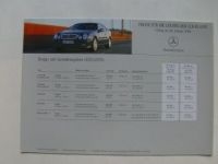 Mercedes Benz Preisliste CLK-Klasse Coupès W208 Januar 2002