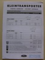 Ford Kleintransporter Fiesta Courier Escort Express Juni 1999