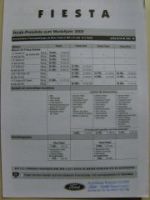 Ford Fiesta Juli 1999 NEU