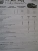 Dacia Lodgy & Stepway Plus Preisliste Juli 2020