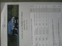 Mercedes Benz E-Klasse T-Modelle W210 E290 TD E200 E230 E420 Juni 1996