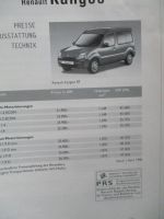 Renault Kangoo Preisliste 4/1998