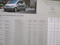 Mercedes Benz A160CDI 170CDI,A140-A210 Evolution 10.2.2003