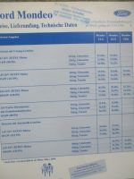 Ford Mondeo 3.Februar 1997