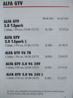Alfa Romeo GTV Januar 1999
