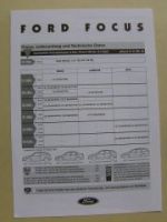 Ford Focus Trend Ambiente Ghia Oktober 1998
