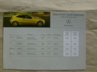 Mercedes Benz C-Klasse Sportcoupès 28.Januar 2002