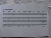 Audi A6 +Avant +hybrid +allroad quattro +S6 April 2012