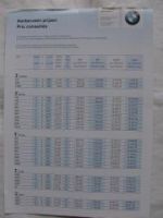 BMW prix conseillès Belgium 1/2001 E36,E36,Z3 roadster coupè