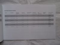 Audi Q3 Typ8U RS Q3 April 2013 NEU