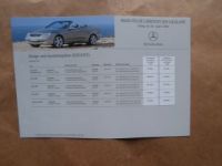 Mercedes Benz CLK-Klasse Cabriolets 28.April 2003 NEU