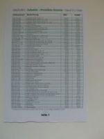 Skoda Octavia Zubehör Preisliste 1/1999 NEU Typ 1U