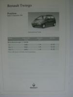 Renault Twingo Preisliste 15.September 1996 NEU
