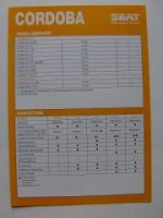 Seat Cordoba Modellübersicht/Ausstattung Prospekt 5/1996
